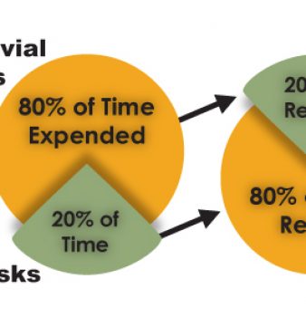 How to Get More Done in Less Time with Your Digital Marketing