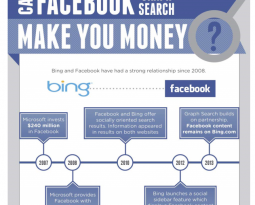 Facebook Graph Search and Small Business Search