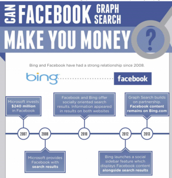 Facebook Graph Search and Small Business Search