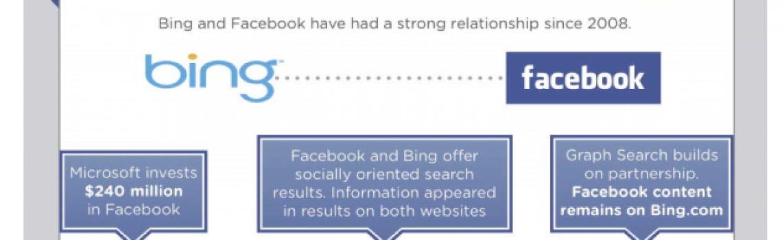Facebook Graph Search and Small Business Search