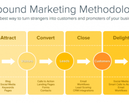 Successful Digital Marketing First Step-KeyWords, KeyPhrases and SEO
