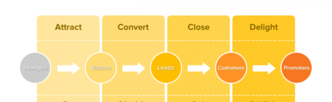 Successful Digital Marketing First Step-KeyWords, KeyPhrases and SEO