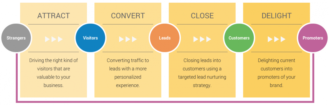 Day 6 of 30: How to Create an Endless Stream of Content