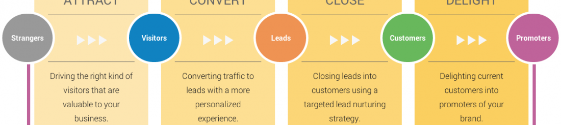 Day 6 of 30: How to Create an Endless Stream of Content Day 6 of 30: How to Create an Endless Stream of Content