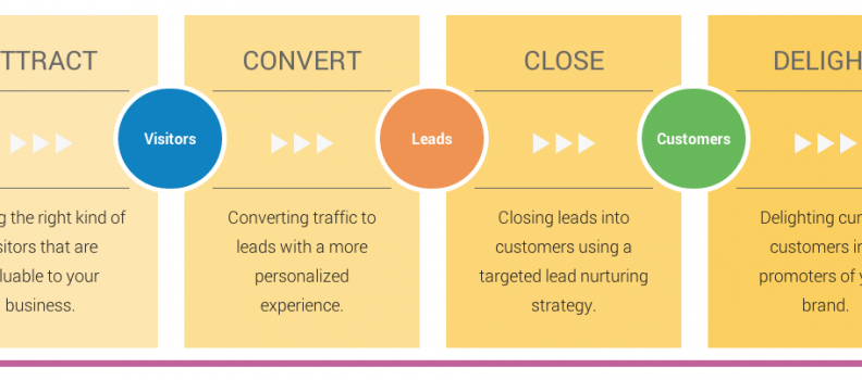 Day 6 of 30: How to Create an Endless Stream of Content