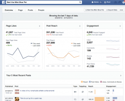 Facebook Page Insights (via HubSpot)