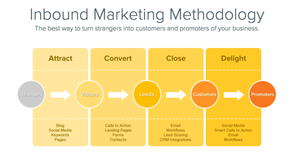 Successful Digital Marketing First Step-KeyWords, KeyPhrases and SEO